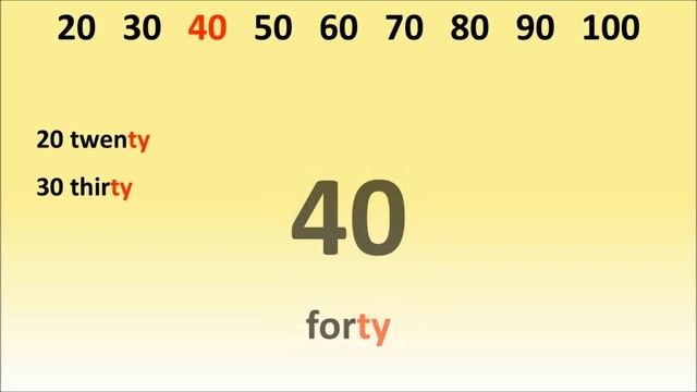 Numbers 11-100 - Easy English Class смотреть онлайн