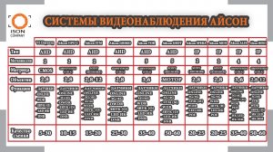 КАКУЮ СИСТЕМУ ВИДЕОНАБЛЮДЕНИЯ ВЫБРАТЬ? ВИДЫ И РАЗЛИЧИЯ