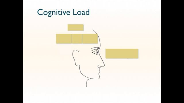 Managing Content in Presentations смотреть онлайн