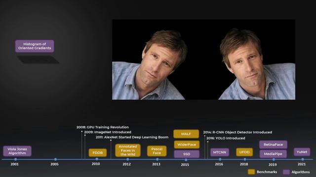 What is Face Detection? – The Ultimate Guide for 2022 смотреть онлайн