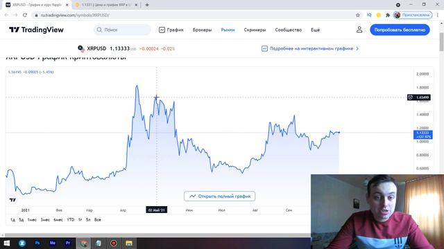 XRP RIPPLE +90% УЖЕ СЕГОДНЯ! XRP ЗОЛОТОЙ РЕЗЕРВ! РИПЛ БЕЗУМНЫЙ РОСТ ДО СУДА 2021 СРОЧНЫЙ ПРОГНОЗ!! смотреть онлайн