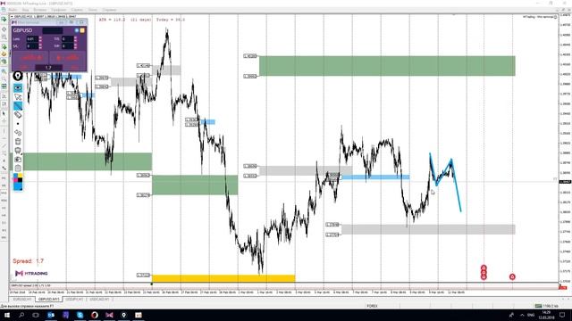 Торговые идеи перед открытием Нью-Йорка на 12 марта смотреть онлайн