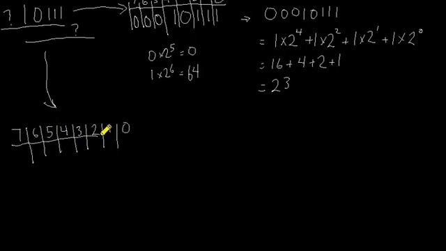 Left Padding Partial Byte Representation смотреть онлайн