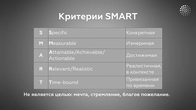 Цели проекта и требования смотреть онлайн
