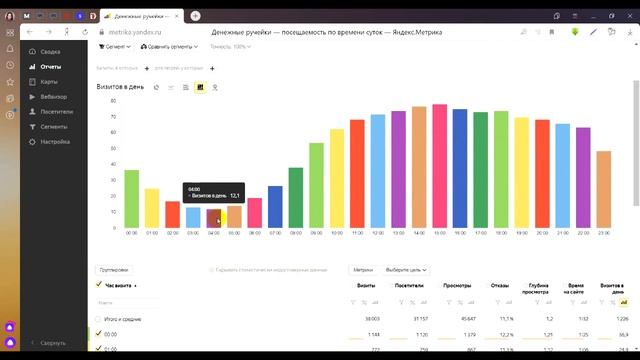 Идеальное время для публикации статей на канале Яндекс.Дзен и на сайте смотреть онлайн