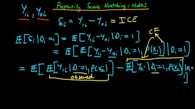 Propensity score matching - mathematics behind estimation смотреть онлайн