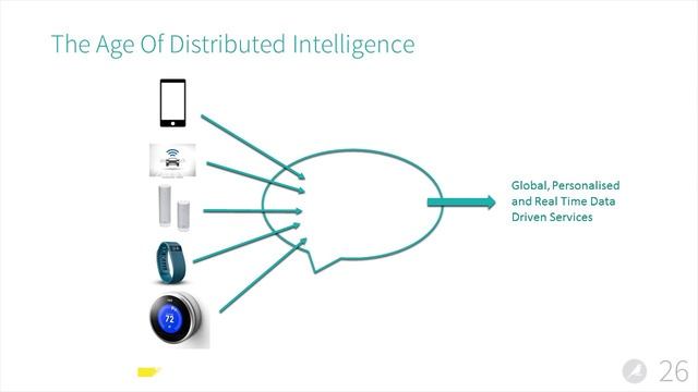 The Solitude of the Data Team Manager // Florian Douetteau, Dataiku (Hosted by FirstMark) смотреть онлайн