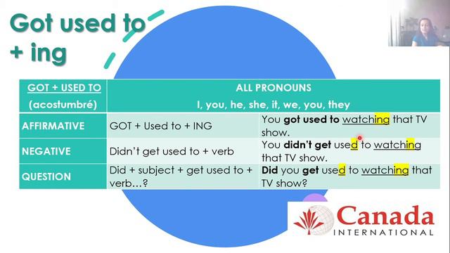 USED TO, got used to, be used to & be getting used to смотреть онлайн