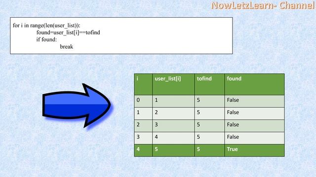 Python Program1: To find the location of a given element inside the LIST смотреть онлайн