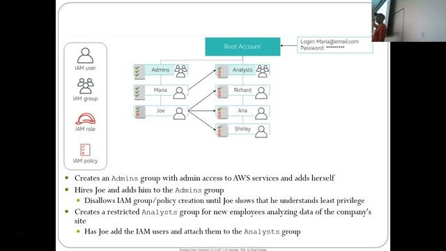 2020Winter CS495 05d CloudSecurity AWS смотреть онлайн