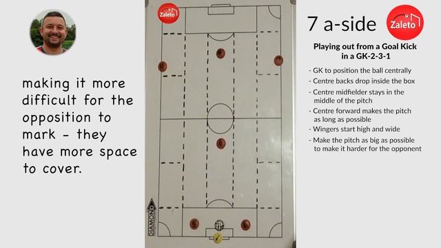 Football Tactics in 2 minutes ⚽️ 7 a-side: playing out from a goal kick смотреть онлайн