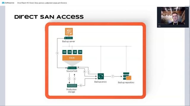 Cloud Report #2: бэкап, базы данных, цифровая среда для бизнеса смотреть онлайн