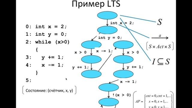 3.2 Размеченные системы переходов. смотреть онлайн