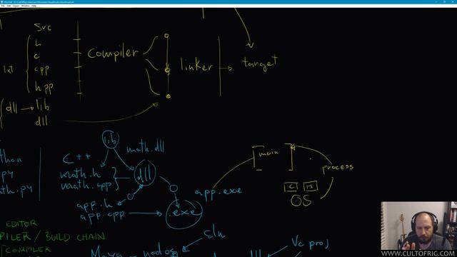 Compiling C++ Plugins for Maya - pt4 Binary Targets (exe, lib, dll) смотреть онлайн