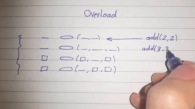 شرح مفهوم overload - شرح overloading - البرمجة غرضية التوجه смотреть онлайн