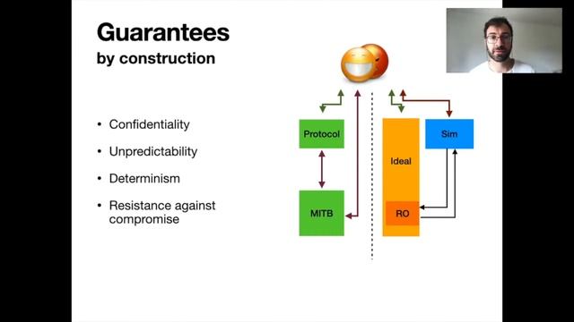 MAC-in-the-Box: Verifying a Minimalistic Hardware Design for MAC Computation смотреть онлайн