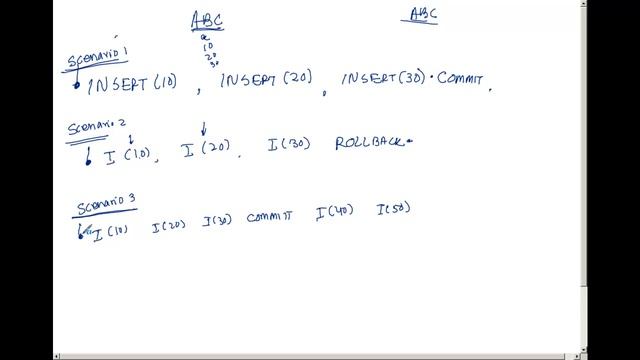 Transaction Control Statement смотреть онлайн