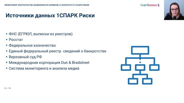 Мониторинг контрагентов: возможности сервисов 1С Контрагент и 1СПАРК Риски смотреть онлайн