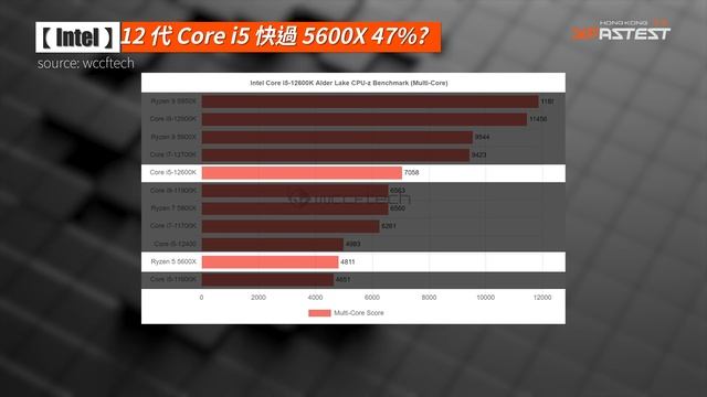 [XF新聞] Apple M1 Max 效能有多強? Intel 12 代 Core i5 快 5600X 47%? Gigabyte A320 主機板竟支援 Ryzen 5000系列? смотреть онлайн