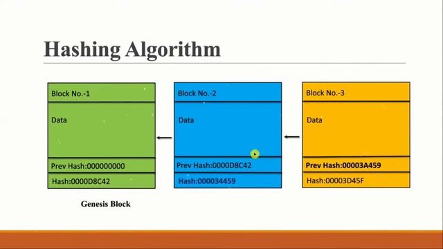Blockchain Hashing Algorithm | Blockchain SHA 256 with practical demonstration | Part 5 | Nepali смотреть онлайн