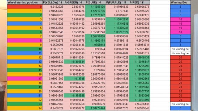 Breaking The Wheel (WINNING RUST GAMBLING STRATEGY) смотреть онлайн