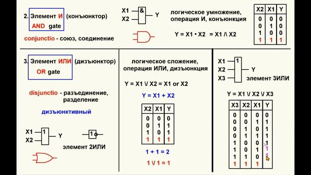 06. Видеоурок 1.6. Элементы ИЛИ смотреть онлайн