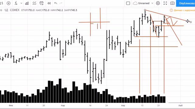 Обзор Золото на 24 04 2020 смотреть онлайн