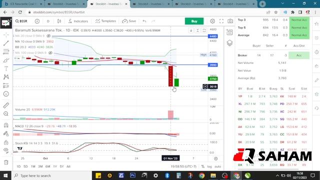 Analisa ITMG BSSR HRUM ABMM INDY, Kapan Waktunya Beli Lagi? смотреть онлайн