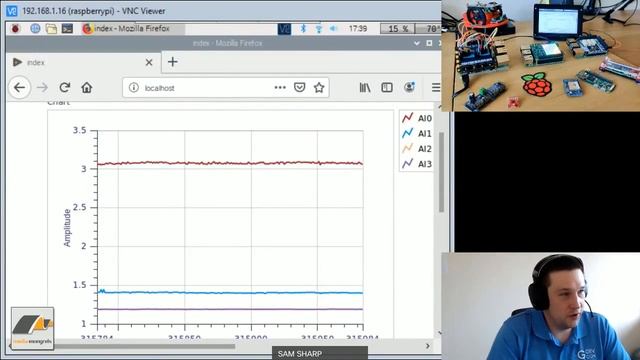 #VIWeek: Raspberry Pi, LINX, LABVIEW Community Edition and Sensors - Sam Sharp смотреть онлайн