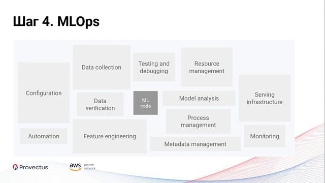 From Jupyter Notebooks to ML Pipelines and from Experimentation to Production | #ML&DS смотреть онлайн
