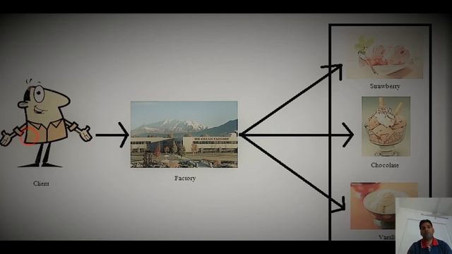 Factory Method Design Pattern(Theory) смотреть онлайн