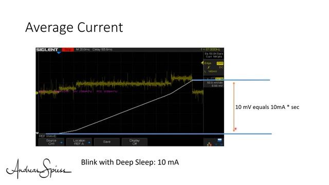#179 Was it worth waiting for Bluetooth? How Much Current Needs the ESP32 Bluetooth in BLE? смотреть онлайн