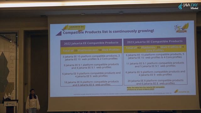 Jakarta EE 10: Why and How to Get Involved_Shabnam Mayel @EclipseFdn смотреть онлайн