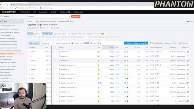 E-commerce : Trouver une niche SEO rentable ! смотреть онлайн