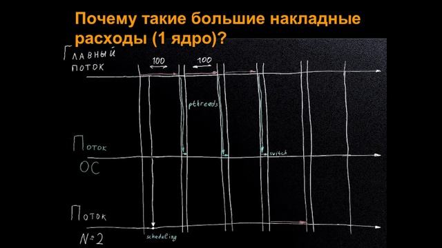 Введение в GIL и новый GIL / Андрей Нехайчик / Wargaming [Python Meetup 2013] смотреть онлайн