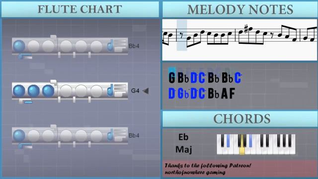 How to play Racing into the Night by YOASOBI on Flute (Tutorial) смотреть онлайн