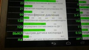 О чём говорят топливные коррекции