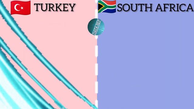 TURKEY vs SOUTH AFRICA - Country Comparison : Brief смотреть онлайн