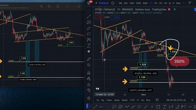 4 short позиции общий профит 950% смотреть онлайн