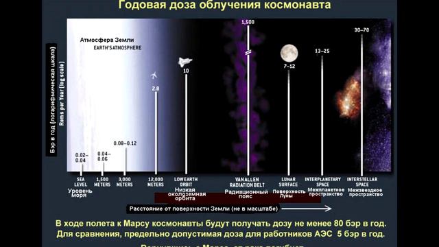 iTerrStory. На Марс Никто Не Летит! Расходимся. смотреть онлайн