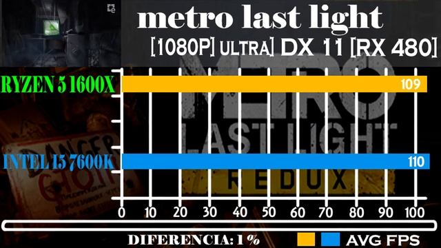 AMD RYZEN 5 1600X VS INTEL i5-7600X | RX 480 DX11 | COMPARISON смотреть онлайн