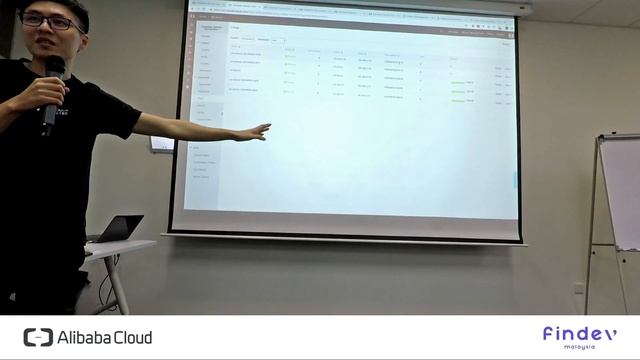 How to run a modern day fintech infrastructure with Alibaba Cloud Kubernetes смотреть онлайн