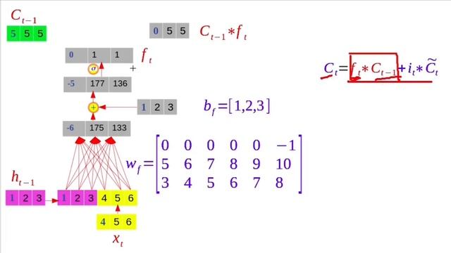 Long Short Term Memory(LSTM) explained with Example смотреть онлайн