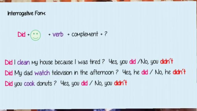 INGLÉS: SIMPLE PAST REGULAR VERBS (NEGATIVE AND INTERROGATIVE FORM) 1° "C" "D" смотреть онлайн