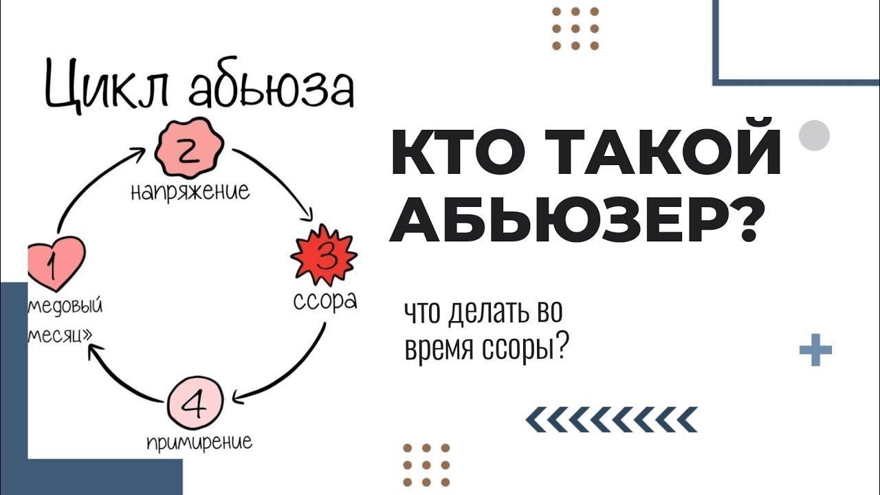 КАК ПРОЯВЛЯЕТСЯ АБЬЮЗЕРСТВО У РАЗНЫХ ЗНАКОВ ЗОДИАКА? ЗАНИМАТЕЛЬНАЯ АСТРОЛОГИЯ . смотреть онлайн