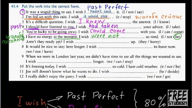 Употребление I Wish с разными временами