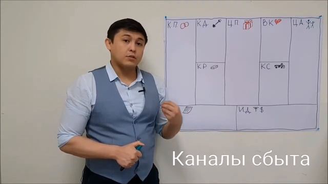 Бизнес-модель от Гани Абадан смотреть онлайн