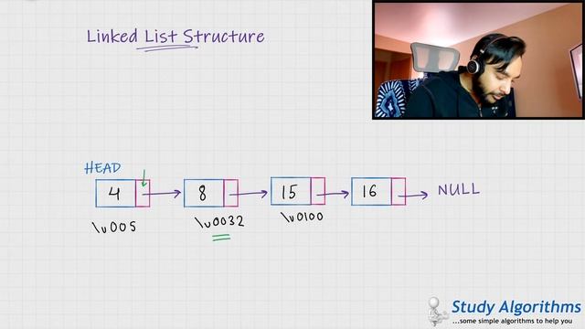 Linked List Data Structure explained with animations | Common Operations | Study Algorithms смотреть онлайн