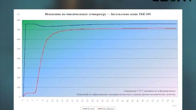 Базальтовая ткань ТБК-100 смотреть онлайн