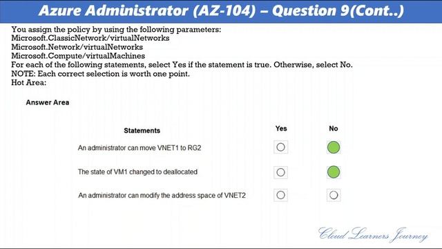 Pass Microsoft Azure Administrator Exam on your First Attempt | AZ-104 Exam | Part 14 смотреть онлайн